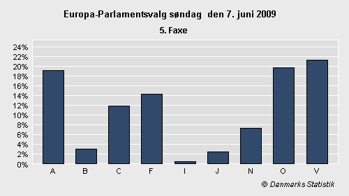 Europa-Parlamentsvalg søndag 7. juni 2009