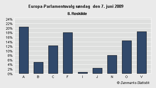 Europa-Parlamentsvalg søndag 7. juni 2009