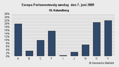 Europa-Parlamentsvalg søndag 7. juni 2009