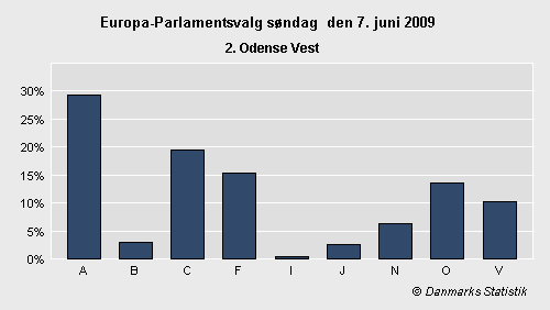 Europa-Parlamentsvalg søndag 7. juni 2009