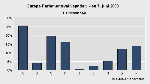 Europa-Parlamentsvalg søndag 7. juni 2009