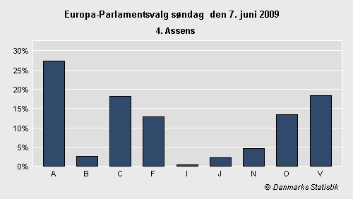 Europa-Parlamentsvalg søndag 7. juni 2009