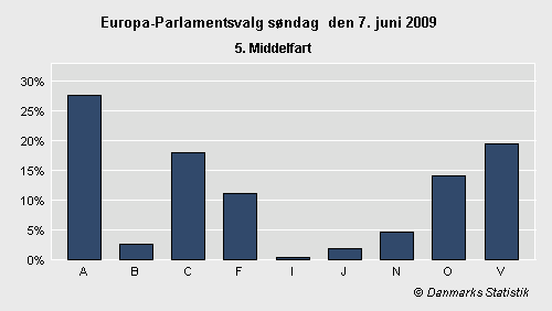 Europa-Parlamentsvalg søndag 7. juni 2009