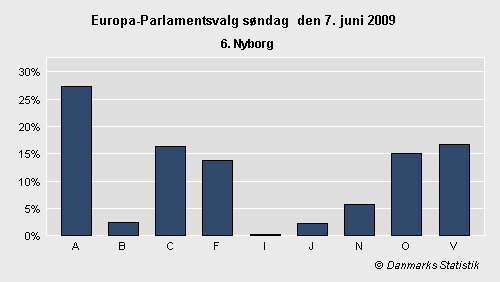 Europa-Parlamentsvalg søndag 7. juni 2009