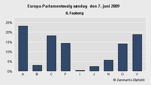 Europa-Parlamentsvalg søndag 7. juni 2009