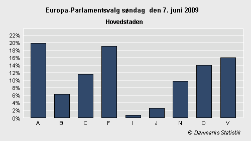 Europa-Parlamentsvalg søndag 7. juni 2009