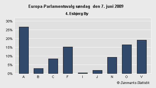 Europa-Parlamentsvalg søndag 7. juni 2009