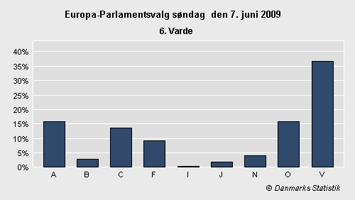 Europa-Parlamentsvalg søndag 7. juni 2009