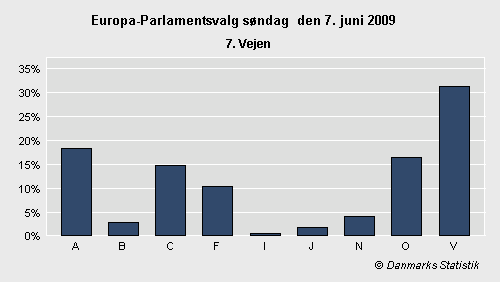 Europa-Parlamentsvalg søndag 7. juni 2009