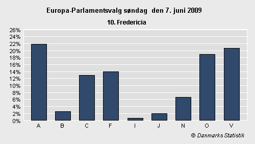 Europa-Parlamentsvalg søndag 7. juni 2009