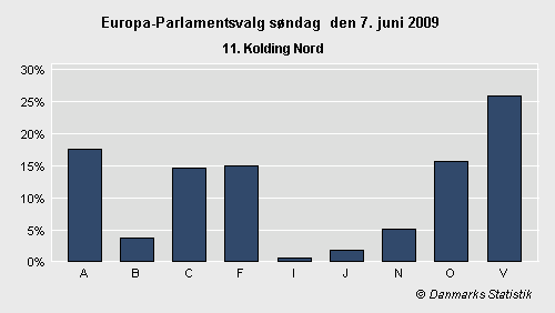 Europa-Parlamentsvalg søndag 7. juni 2009