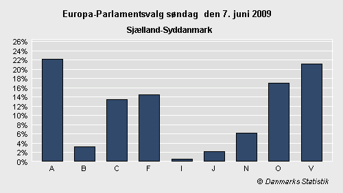 Europa-Parlamentsvalg søndag 7. juni 2009