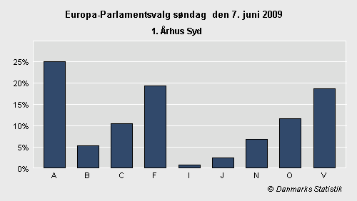 Europa-Parlamentsvalg søndag 7. juni 2009