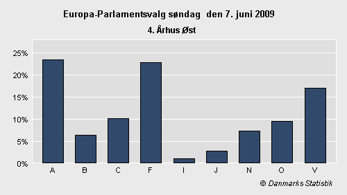 Europa-Parlamentsvalg søndag 7. juni 2009