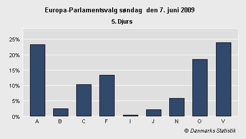 Europa-Parlamentsvalg søndag 7. juni 2009