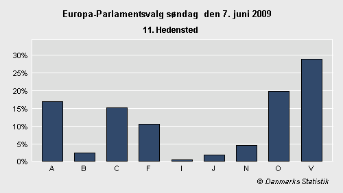 Europa-Parlamentsvalg søndag 7. juni 2009