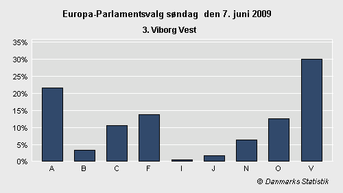 Europa-Parlamentsvalg søndag 7. juni 2009