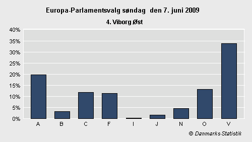 Europa-Parlamentsvalg søndag 7. juni 2009