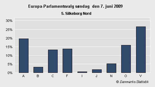 Europa-Parlamentsvalg søndag 7. juni 2009