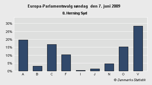 Europa-Parlamentsvalg søndag 7. juni 2009