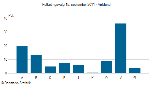 Folketingsvalg torsdag 15. september 2011