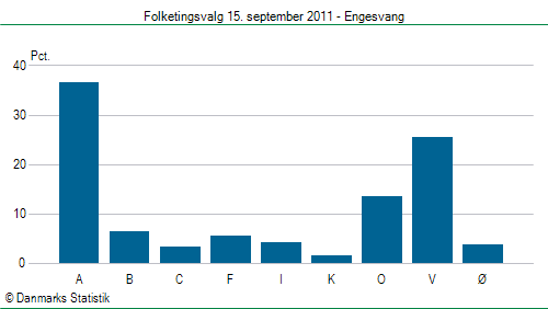 Folketingsvalg torsdag 15. september 2011