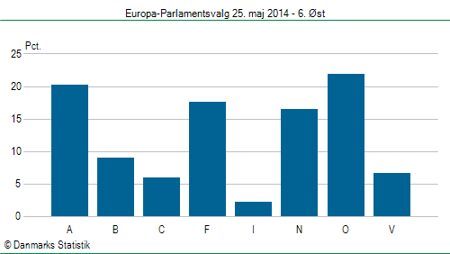 Europa-Parlamentsvalg søndag 25. maj 2014