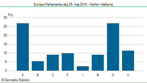 Europa-Parlamentsvalg søndag 25. maj 2014