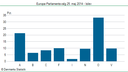 Europa-Parlamentsvalg søndag 25. maj 2014