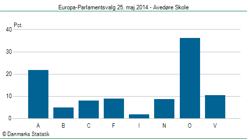 Europa-Parlamentsvalg søndag 25. maj 2014
