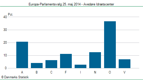 Europa-Parlamentsvalg søndag 25. maj 2014