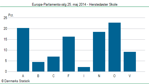 Europa-Parlamentsvalg søndag 25. maj 2014