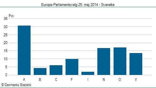 Europa-Parlamentsvalg søndag 25. maj 2014