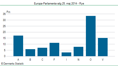 Europa-Parlamentsvalg søndag 25. maj 2014