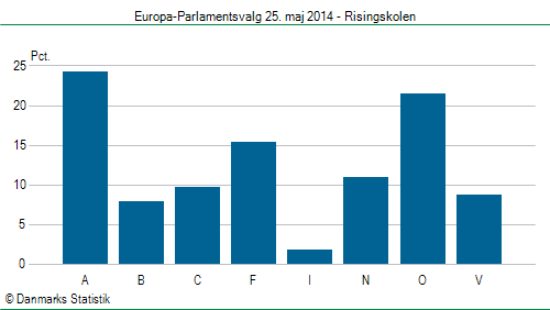 Europa-Parlamentsvalg søndag 25. maj 2014