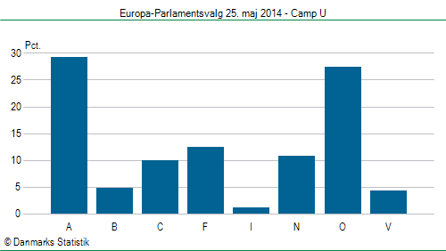 Europa-Parlamentsvalg søndag 25. maj 2014