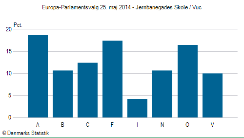 Europa-Parlamentsvalg søndag  25. maj 2014