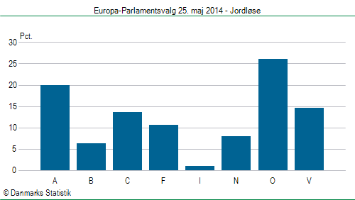 Europa-Parlamentsvalg søndag  25. maj 2014