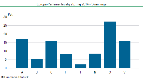 Europa-Parlamentsvalg søndag  25. maj 2014