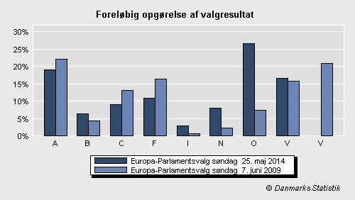 Europa-Parlamentsvalg søndag  25. maj 2014