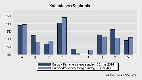 Europa-Parlamentsvalg søndag 25. maj 2014