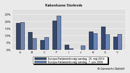 Europa-Parlamentsvalg søndag  25. maj 2014