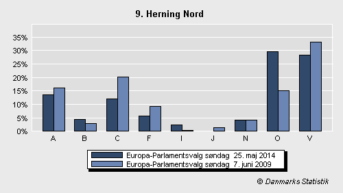 Europa-Parlamentsvalg søndag 25. maj 2014