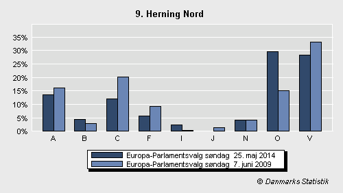 Europa-Parlamentsvalg søndag  25. maj 2014