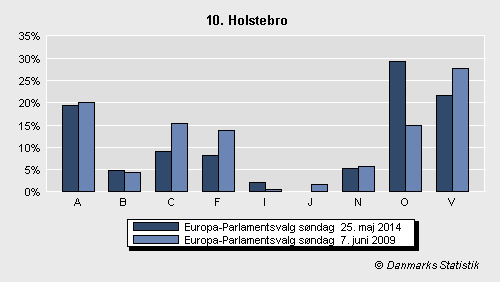 Europa-Parlamentsvalg søndag 25. maj 2014