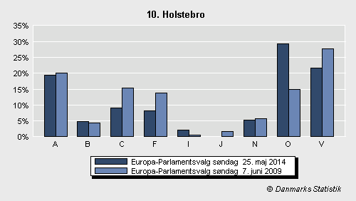 Europa-Parlamentsvalg søndag  25. maj 2014