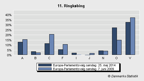 Europa-Parlamentsvalg søndag 25. maj 2014