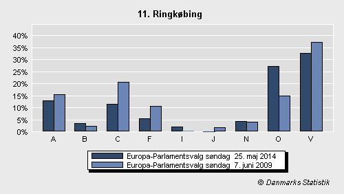 Europa-Parlamentsvalg søndag  25. maj 2014