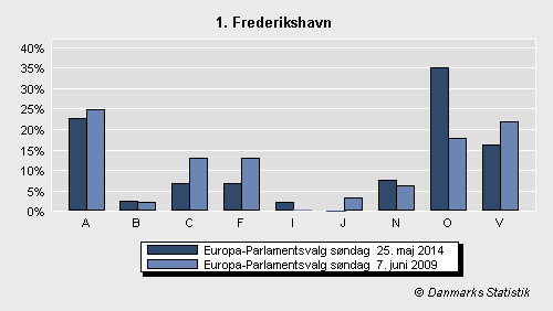 Europa-Parlamentsvalg søndag 25. maj 2014