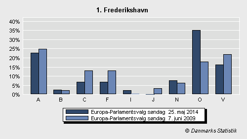 Europa-Parlamentsvalg søndag  25. maj 2014